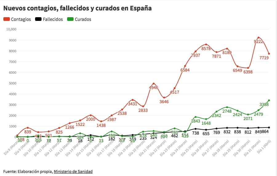 coronavirus curva España