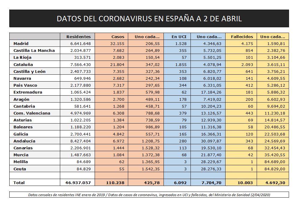 coronavirus España autonomía