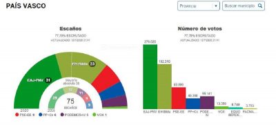 elecciones euskadi resultados 1 400x181