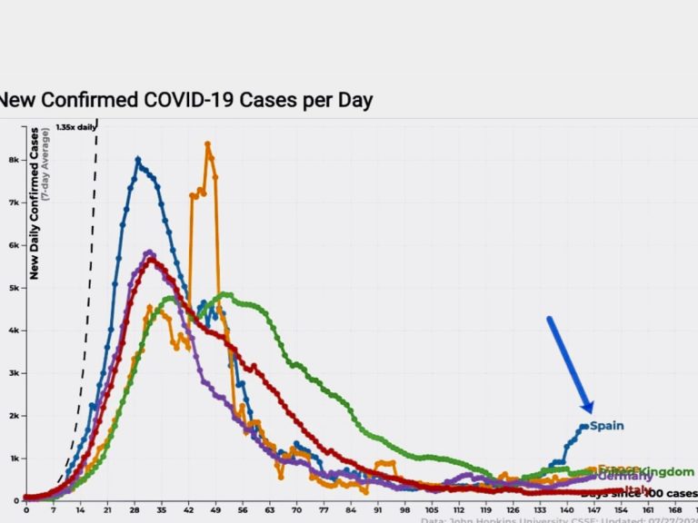España contagios Europa