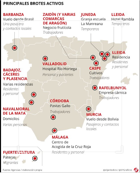 Focos activos de Coronavirus