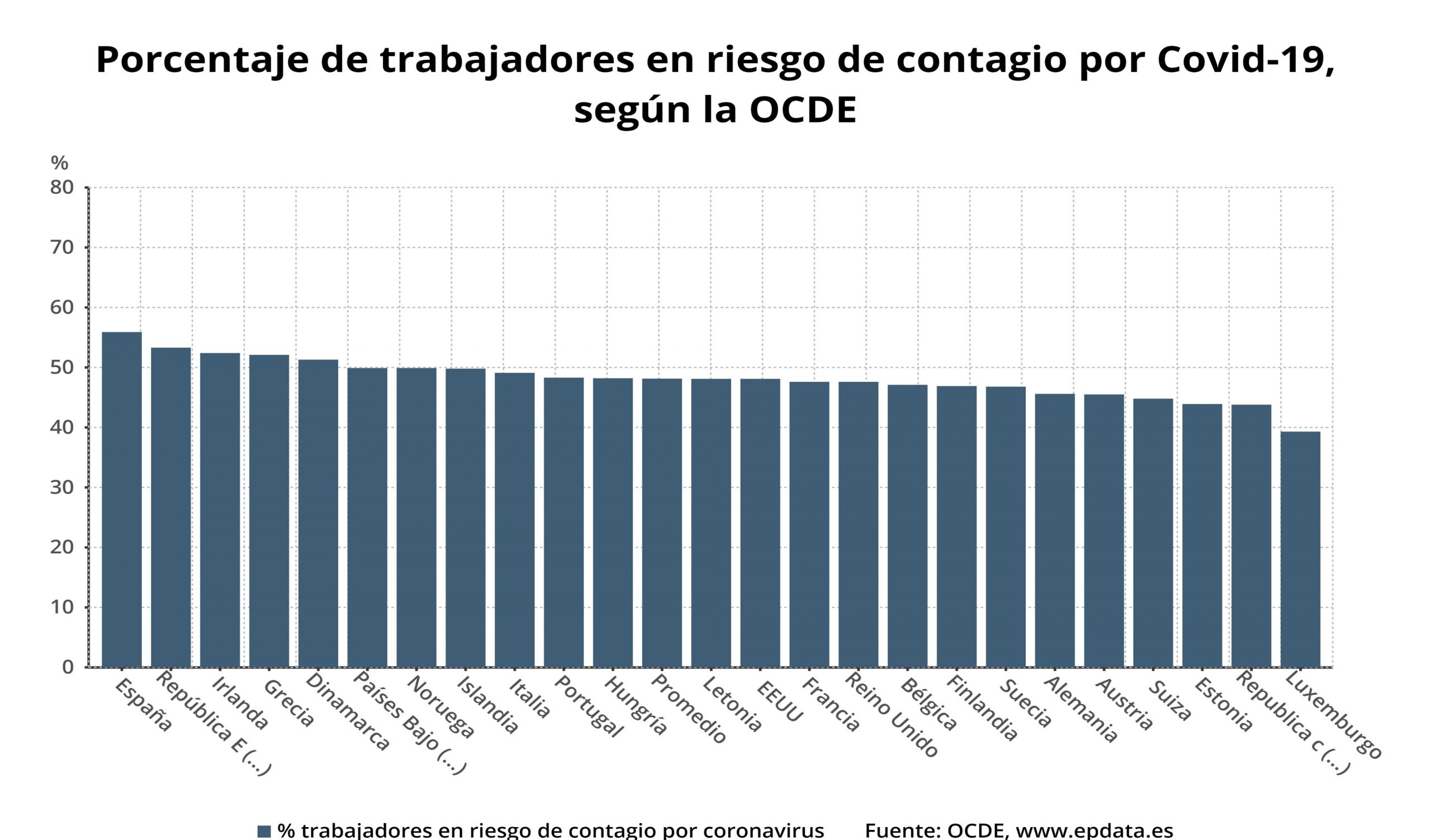 Los datos acerca del contagio Covid en entornol aboral