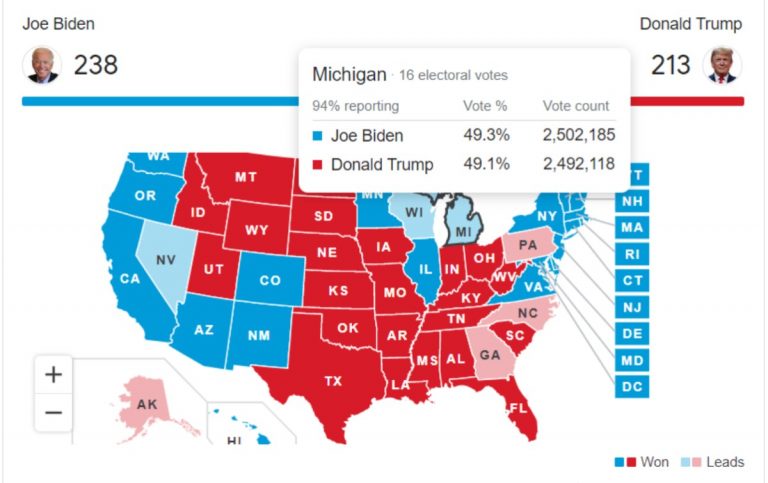 Trump Biden empate