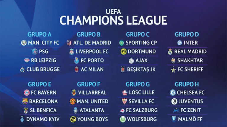 Grupos Champions League