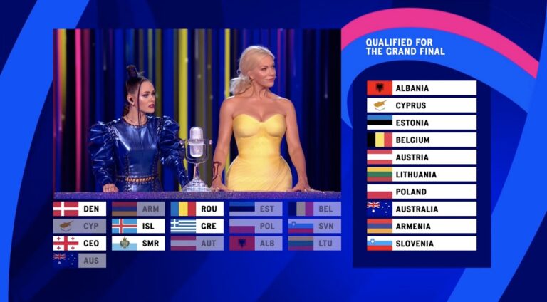 eurovision 2023 finalistas