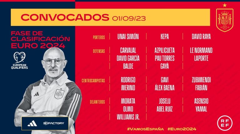 convocados selección española