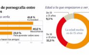 menores consumo pornografia