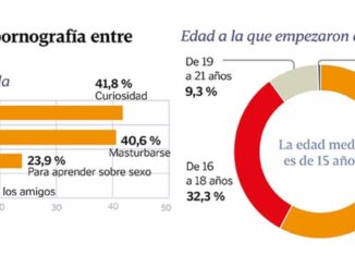 menores consumo pornografia