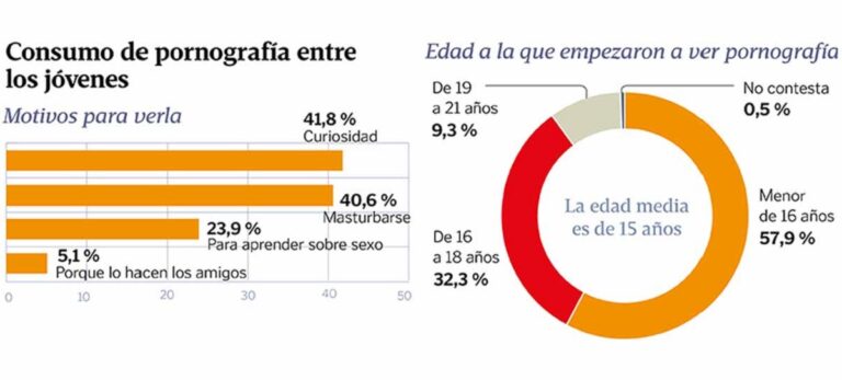 menores consumo pornografía